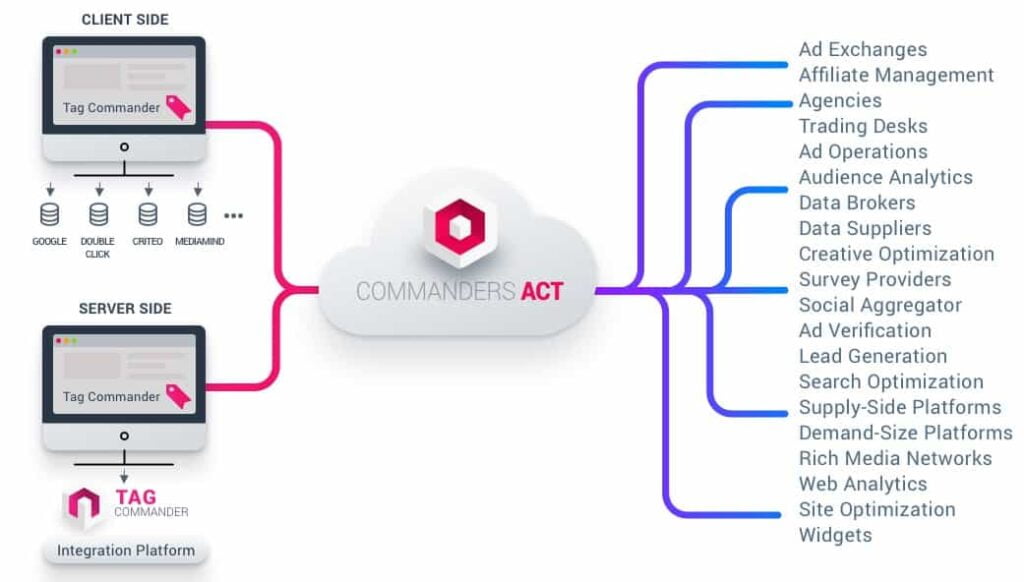 Avis et références Commanders Act (2025)