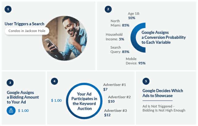 L'automatisation du SEA grâce à l'IA 1 IA et SEA