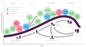 15 usages de l'IA en marketing