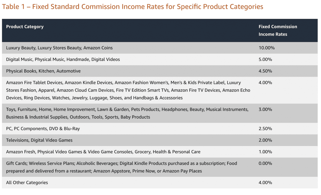 amazon live commissions