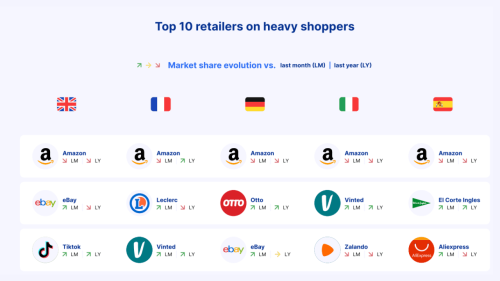 Ecommerce-tendance-janvier-2025.png