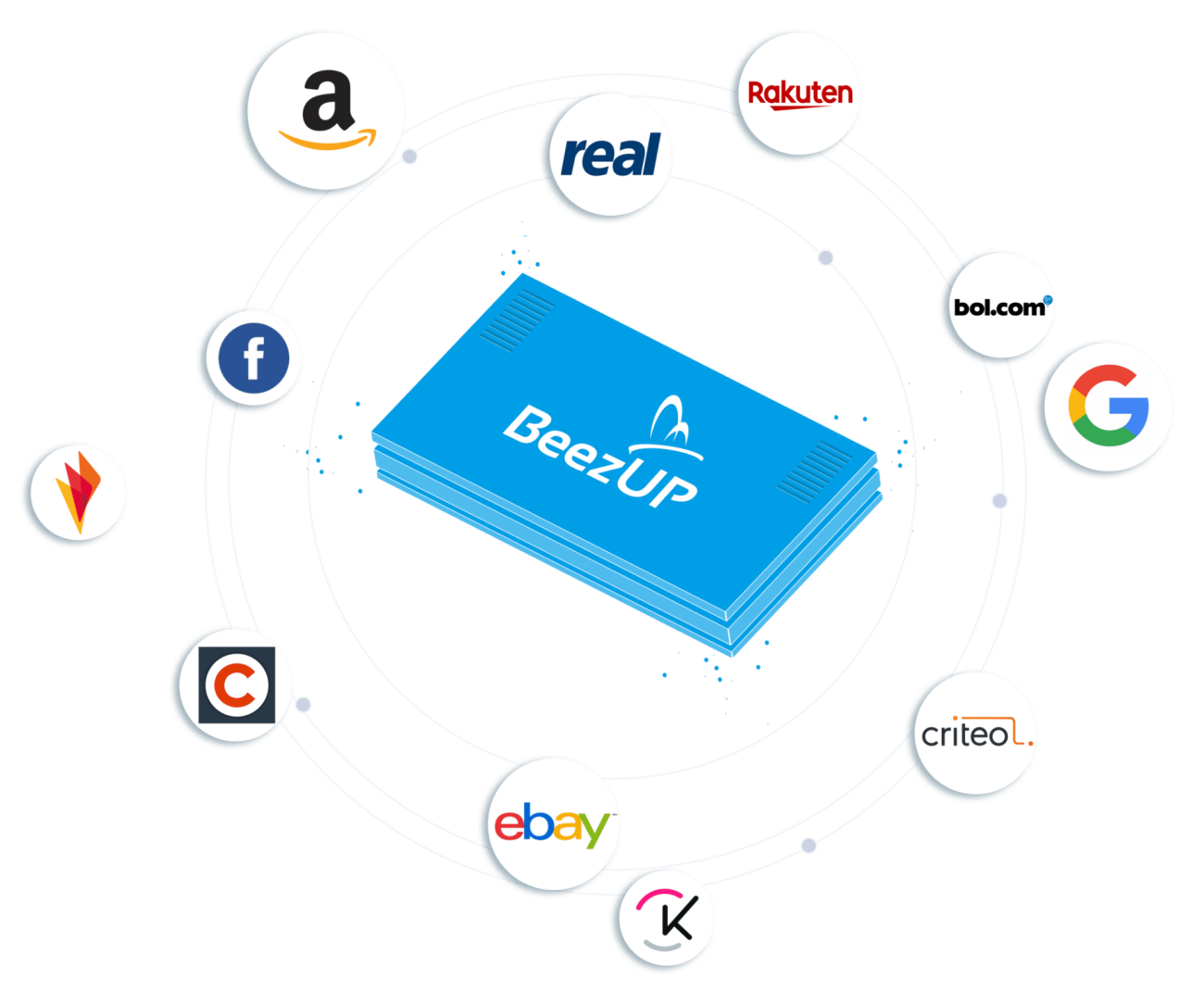Matrice-reseaux-BeezUP-HD.png Matrice-reseaux-BeezUP-HD.png