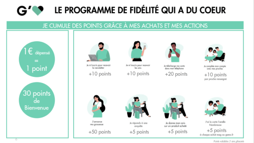 Programme-de-fidelite-Gemo-21-de-nouveaux-clients-et-une-strategie-centree-sur-la-co-construction-et-lecoute-client.png