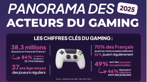Publicite-et-gaming-Alliance-Digitale-enrichit-son-panorama-pour-mieux-comprendre-les-opportunites-business.png