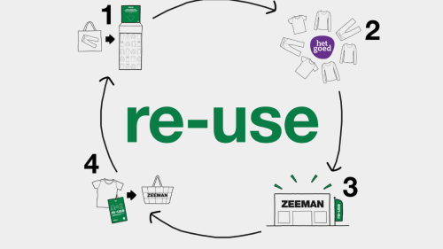 Zeeman-Re-use.png