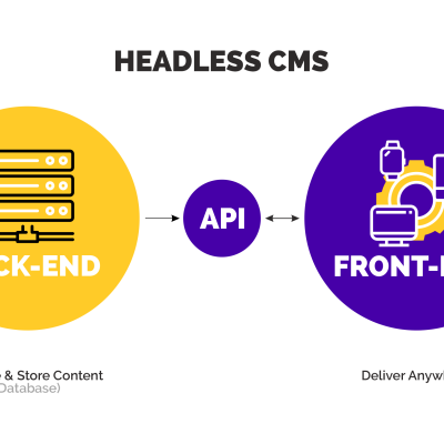 agility-headless-cms.png