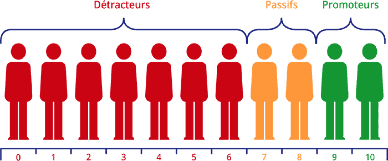 my-nps-promoter-detractor-passive-fr.png