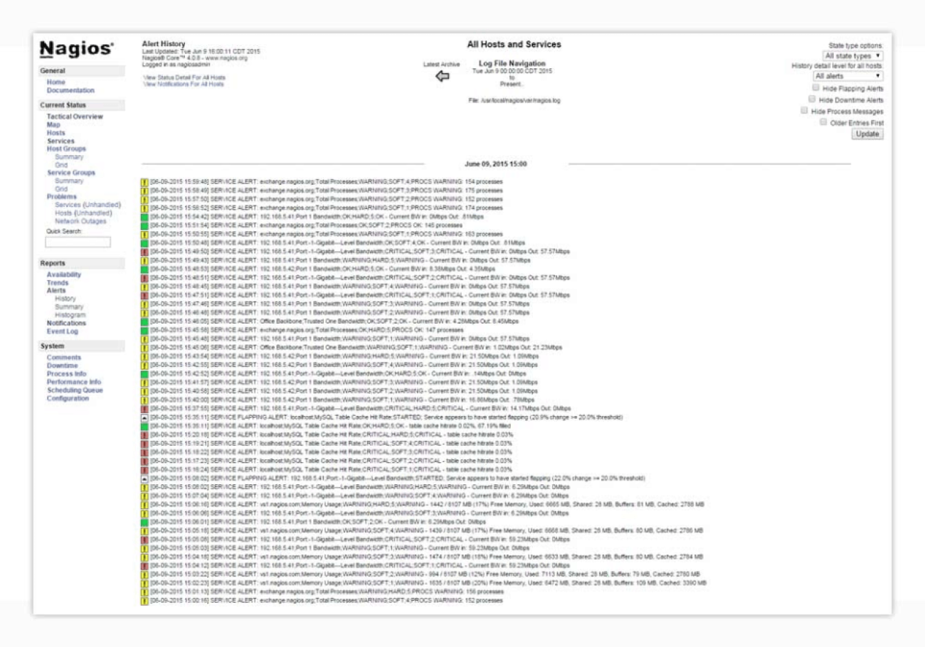 nagios-core-Nagios-Core-screenshot-0-Nagios-Core-screenshot-0.png