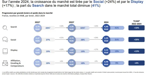 progression-grands-leviers-poids-marche.webp