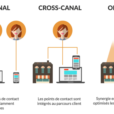 strategie-commerce-omnicanal.webp